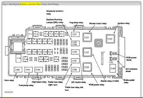 distribution box layout for 98 mountaineer|Fuse Box Diagram Mercury Mountaineer (1997.